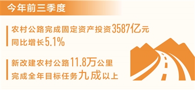 摩域注册：前三季度新改建农村公路11.8万公里（新数据 新看点）
