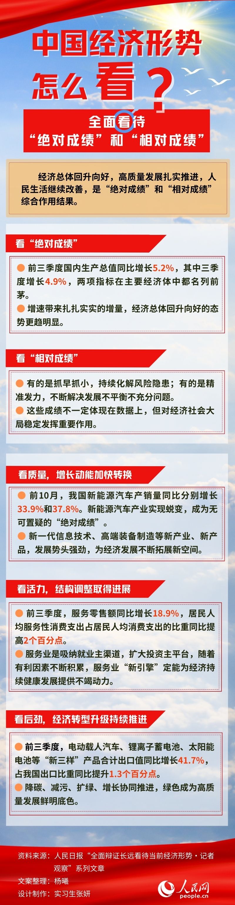摩域：图解：中国经济形势怎么看？