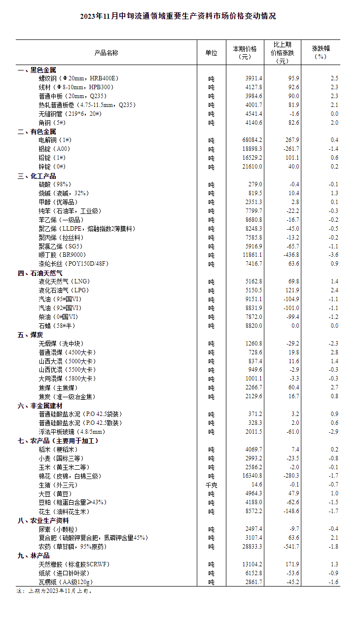 摩域：猪价环比下降0.7% 年内第三批猪肉收储将启动